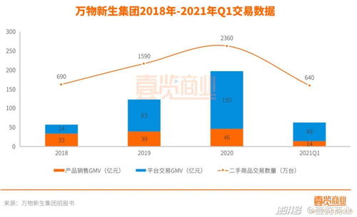 旧树脂回收价格几何？影响因素有哪些