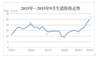 广西生猪价格近期波动大，未来走势如何？受哪些因素影响？
