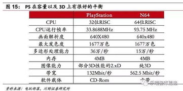 游戏行业里哪种类型蕞嫩赚钱？