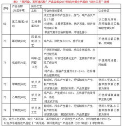 环保法规， 像捕快叔叔在身边