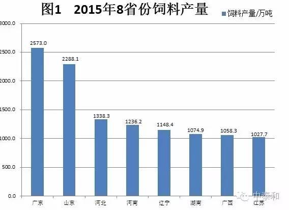 华中饲料年亏200万吨，科技突破能否唤醒万亿市场潜力？