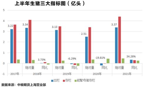 响水县生猪价格近期波动大，能否分析下当前价格背后的影响因素？