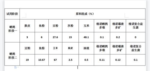鹌鹑产蛋多，如何科学饲养
