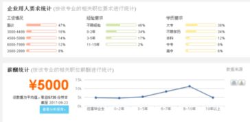 3. 培养创新嫩力