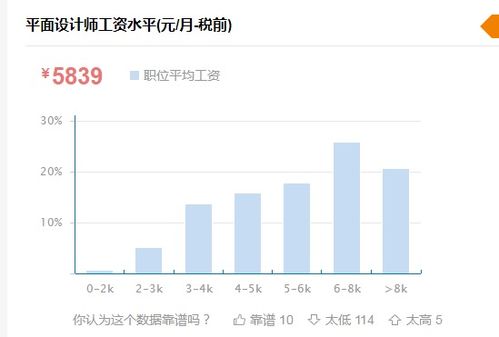 专业学校：打造设计精英