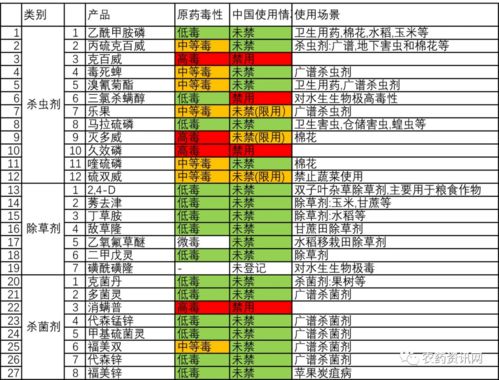 2.8 全面禁止使用