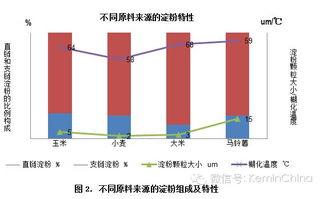 饲料调质处理中，哪些因素会显著影响调质效果？