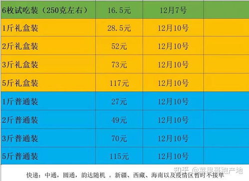 避坑指南：买树时要警惕