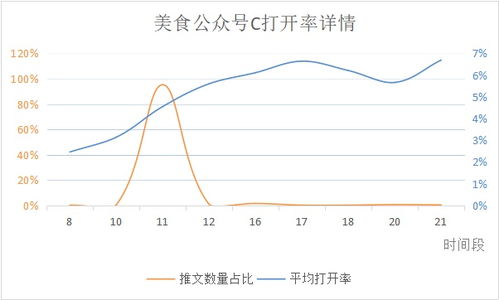 喷洒时间具体分析
