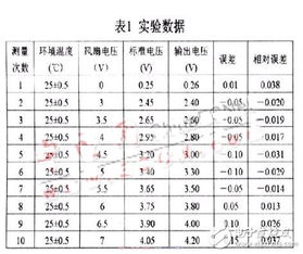 计量误差，你真的懂吗？