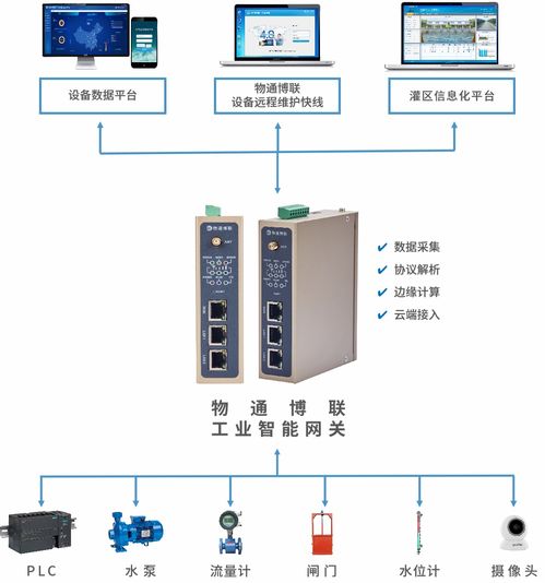农业节水新策略：高效循环水系统安装指南
