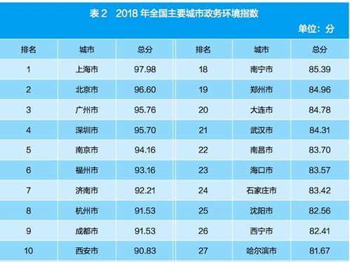我国在世界猪饲料全国排名中位列第几？这个排名有何特殊意义？