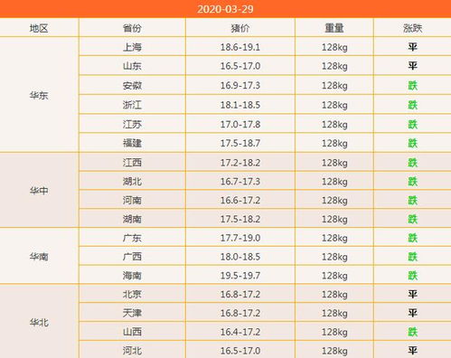 今日张家界生猪价格是多少一斤？市场趋势如何？