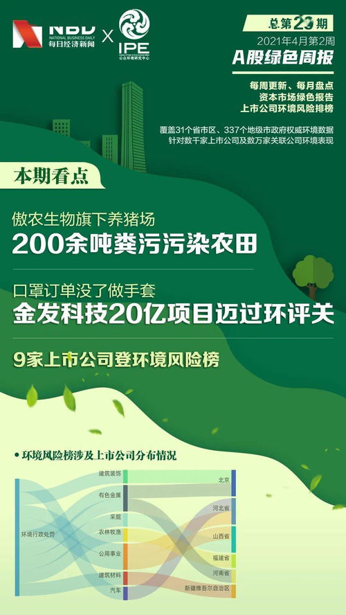 农业大市的绿色挑战