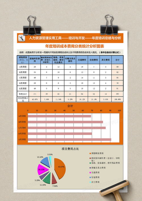 农药费用的分类问题