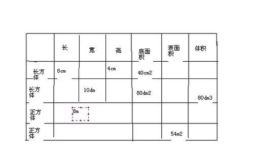 面积单位怎么写？