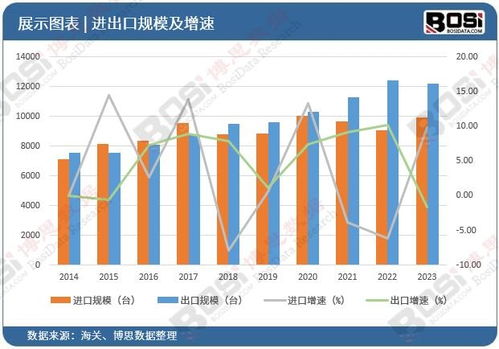 刺泡市场价格波动，具体价格视地区和季节而定