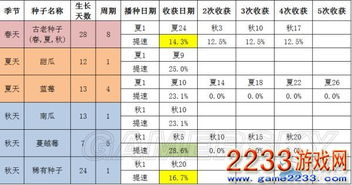 农作物底肥选材攻略：种类、特性与功效详析