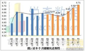 唐山生猪价格今日猪价唐山生猪价格是否受近期市场分析影响有所波动？