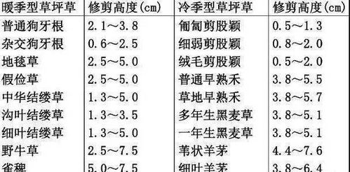 九月养护， 关键时期要抓牢