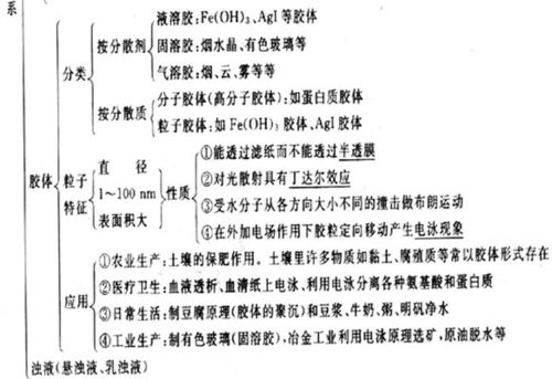 一些农药遇到碱性药剂不稳定