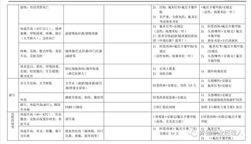 猪场常见病识别及用药对照表，如何快速查找？