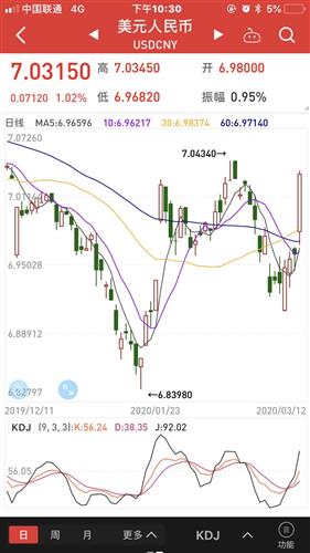 出口市场：利好的“糖衣”