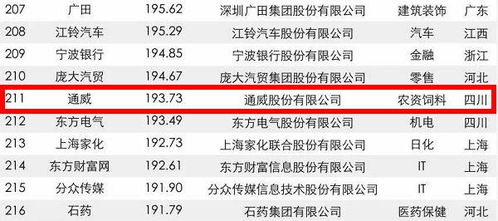 播恩八维饲料性价比如何？与大北农饲料相比有何优势？