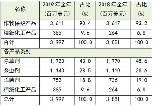安道麦安邦，这是个啥公司？