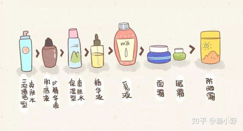 茶叶精华护肤新招：茶油代替乳液，肌肤焕然一新！