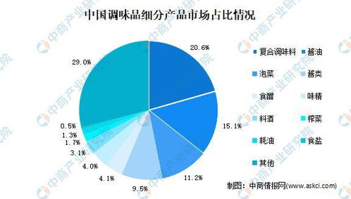 饲料行业发展前景如何，能否在粮油科技推动下实现绿色可持续增长？