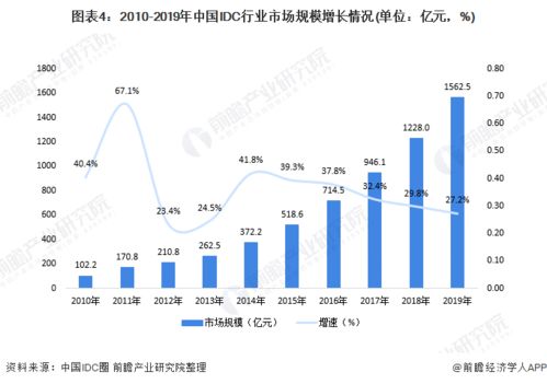 消费者需求：从“吃得饱”到“吃得好”