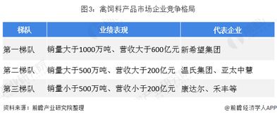 2026年广东饲料产量中，海大、新希望、牧原为何能稳居前20强名单？