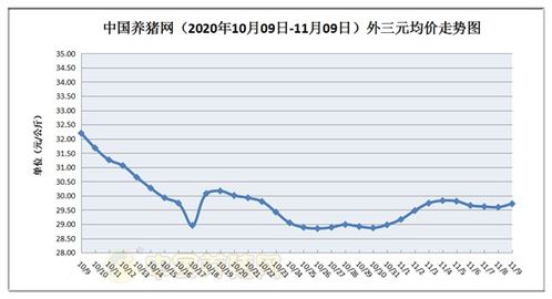 青岛今日生猪价格为何较上周同期上涨？