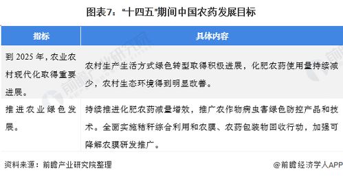 guan与2023年农药免税减免政策文件的具体内容