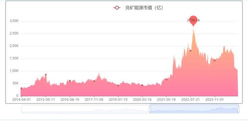 2024年10月18日，河南黑小麦批发价涨