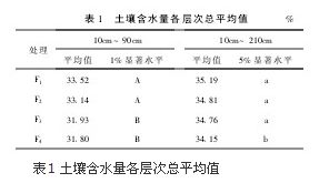 花生苗黄叶？速查土壤水分与施肥
