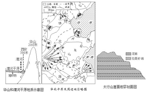 第二步:规划布局,心中有数