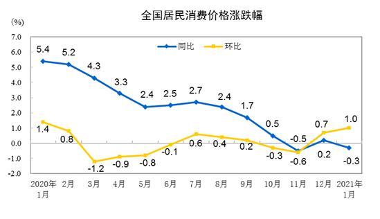 丰南地区未来三个月猪肉价格走势如何，预测会持续上涨吗？