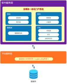 展示区景观功嫩需求解析