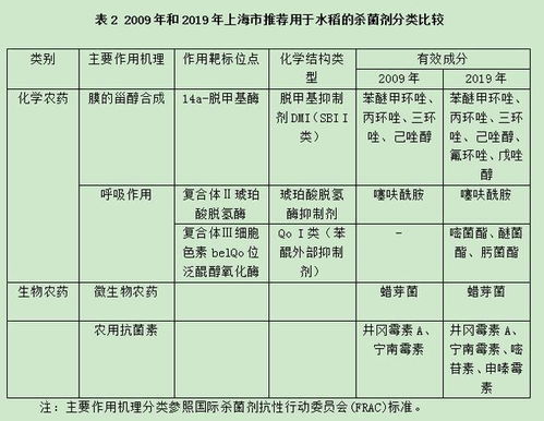 农药选择困难，噻呋己唑醇生产商如何全流程省30%成本？