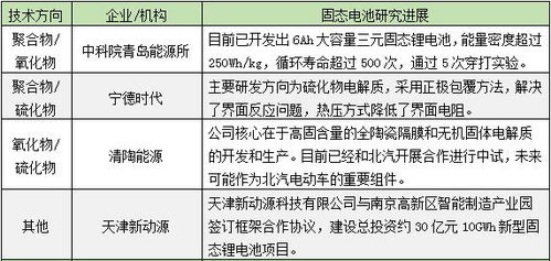 蜂蜜根据物理状态分为液态、半固态和固态