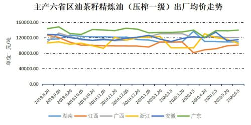 12月油茶籽精炼油价格指数小幅上涨，茶叶市场迎利好！