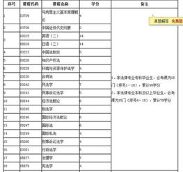 园林专业：难度与学历背景