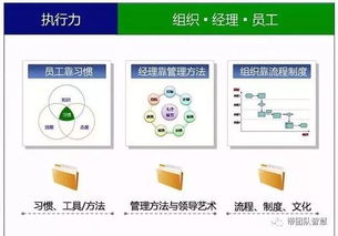 轻松提升团队效率，七大管理工具大揭秘！
