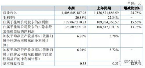 山东绿霸：绿色之路上的先行者