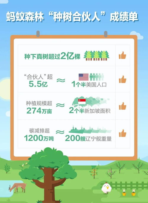 智Neng种树提醒器的构想