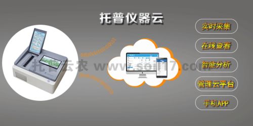 土壤农药残留检测的重要性