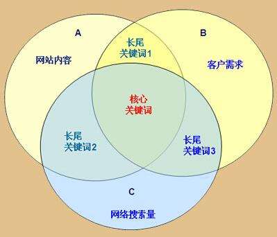 中国大豆饲料SWOT分析，有哪些可以用于优化SEO？
