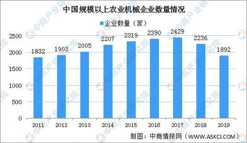 “探究国内特色农业养殖市场潜力与趋势”